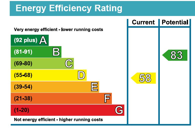 Energy Performance Certificate for Kingscote, Tetbury