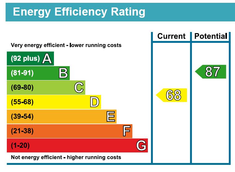 Energy Performance Certificate for London Road, Tetbury