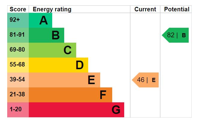 Energy Performance Certificate for Gaston Lane, Sherston