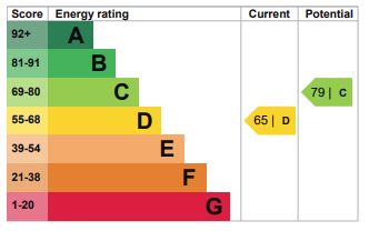 Energy Performance Certificate for Elmer Close, Malmesbury